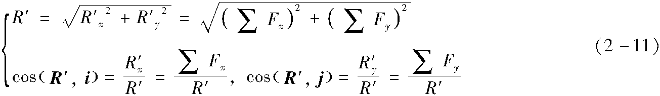 二、平面一般力系向一點(diǎn)簡化